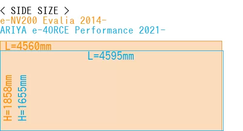 #e-NV200 Evalia 2014- + ARIYA e-4ORCE Performance 2021-